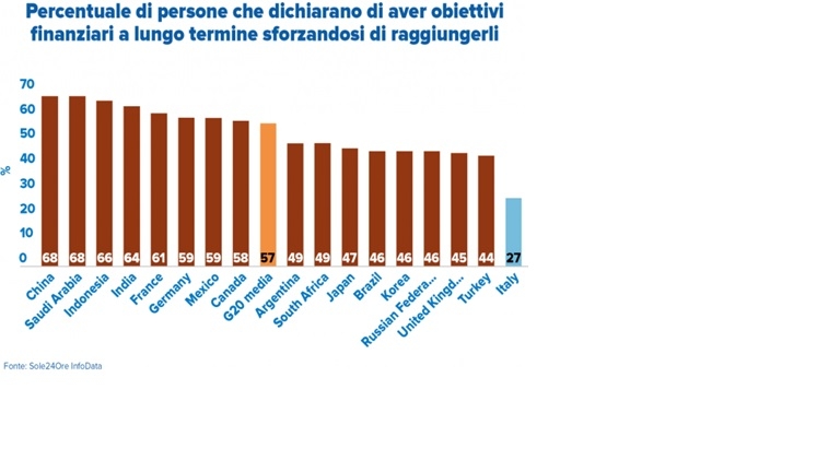 Rappresentazione visiva dell'articolo: Gli obbiettivi... quelli sconosciuti